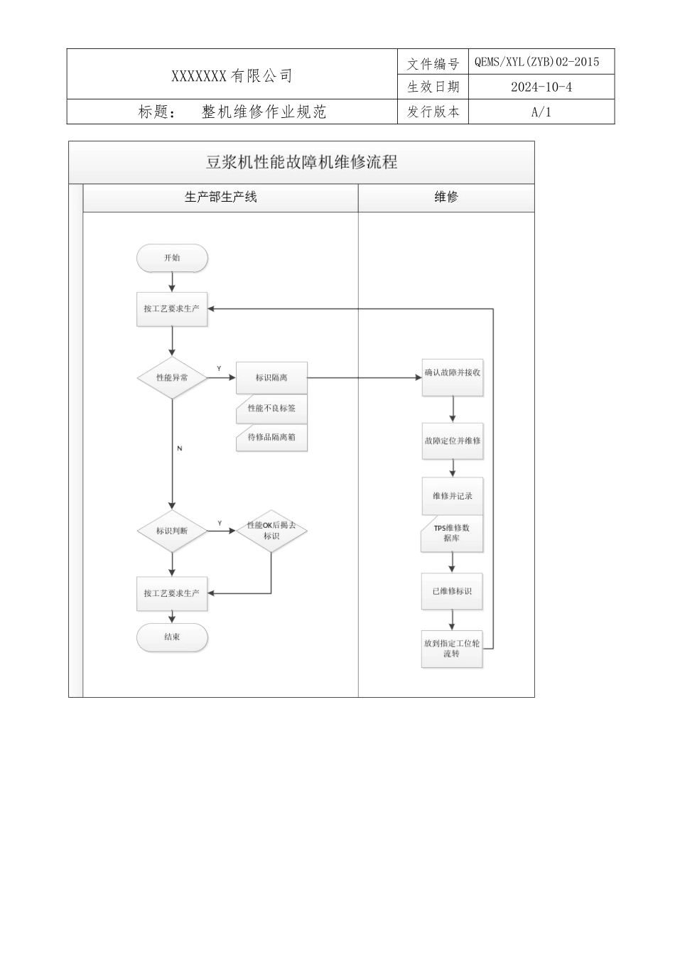 整机维修作业规范.doc_第3页