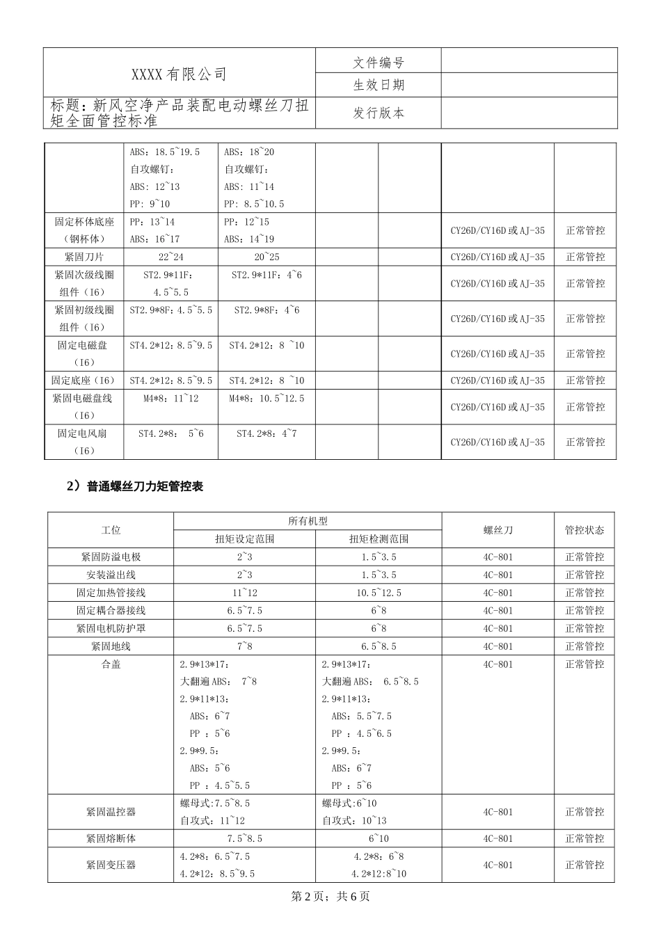 装配电动螺丝刀扭矩全面管控标准.doc_第2页