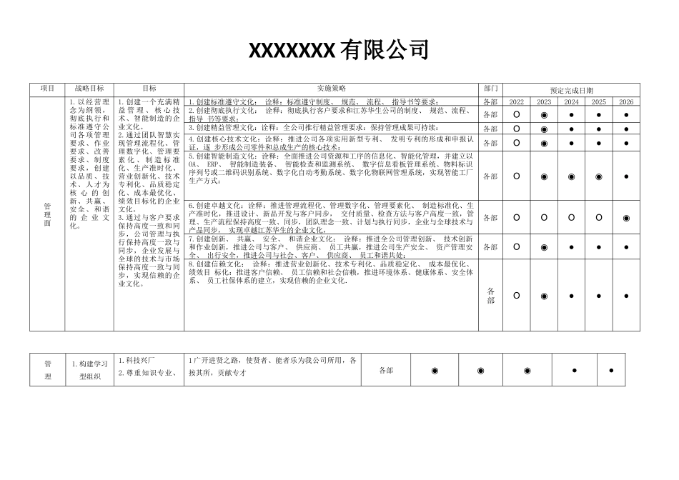 5年公司经营战略目标.docx_第2页