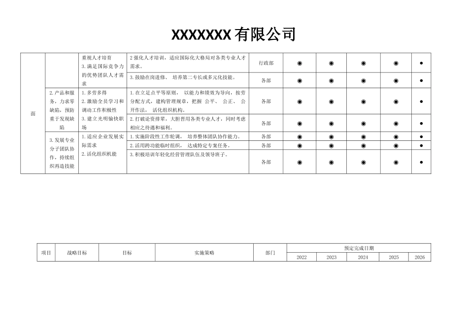 5年公司经营战略目标.docx_第3页