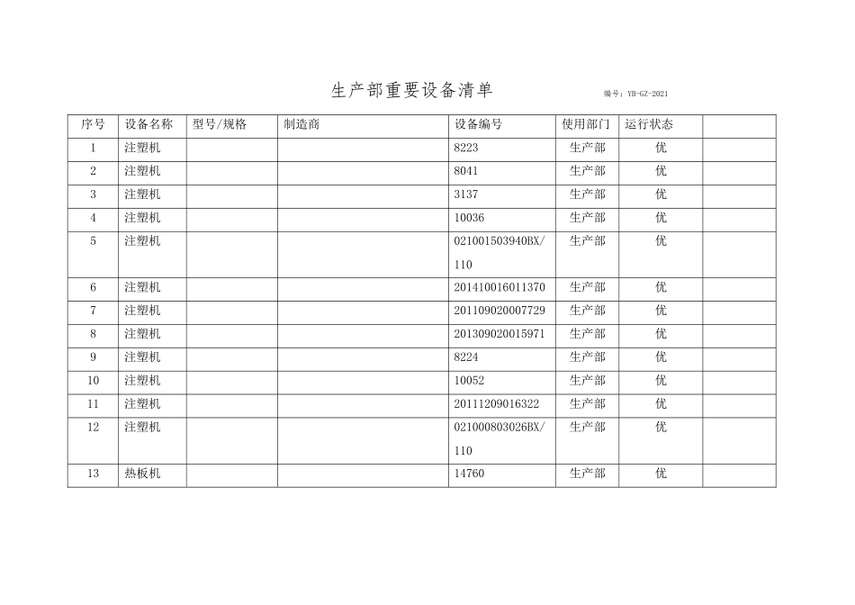 生产部设备台账.docx_第1页