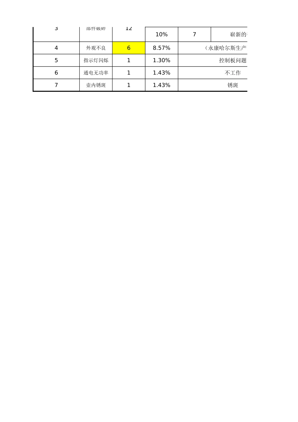 售后维修统计报表.xlsx_第2页