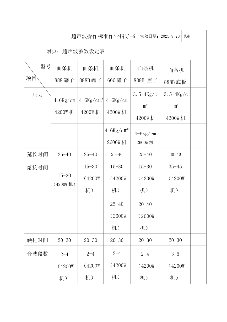 超声波操作标准作业指导书.docx_第2页