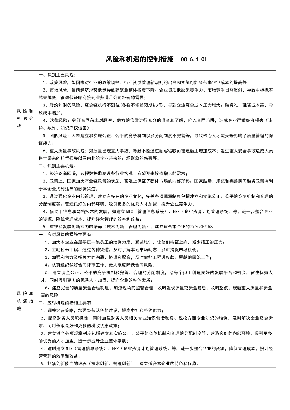 风险和机遇控制措施.docx_第1页