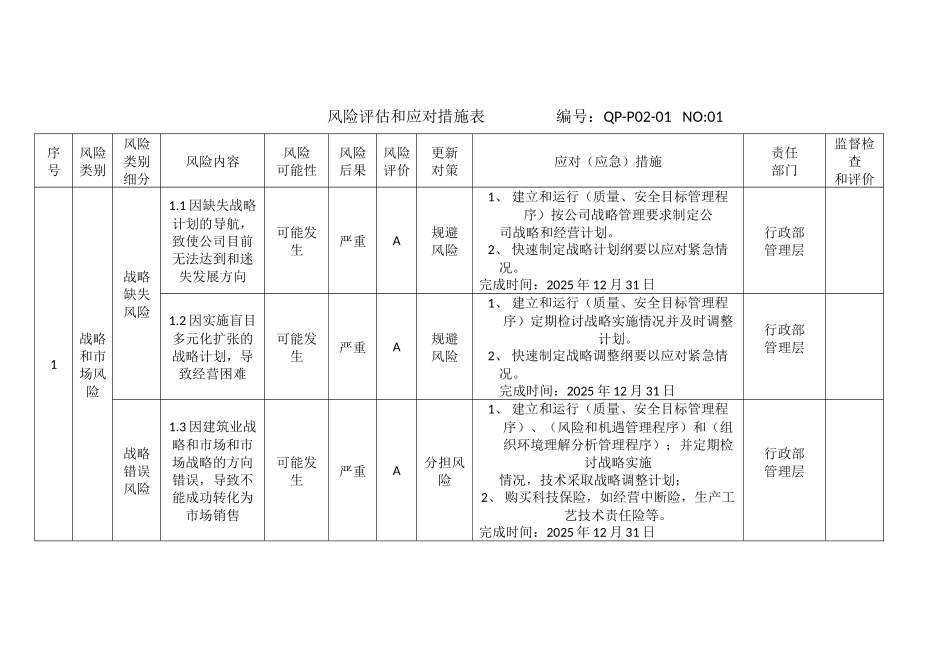 风险评估和应对措施表.docx_第1页