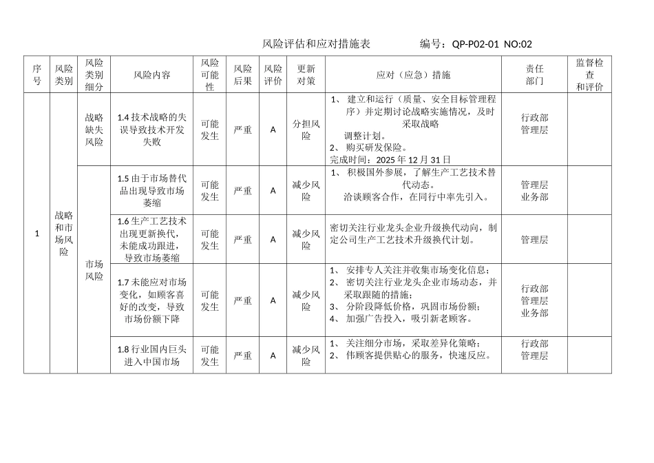 风险评估和应对措施表.docx_第2页