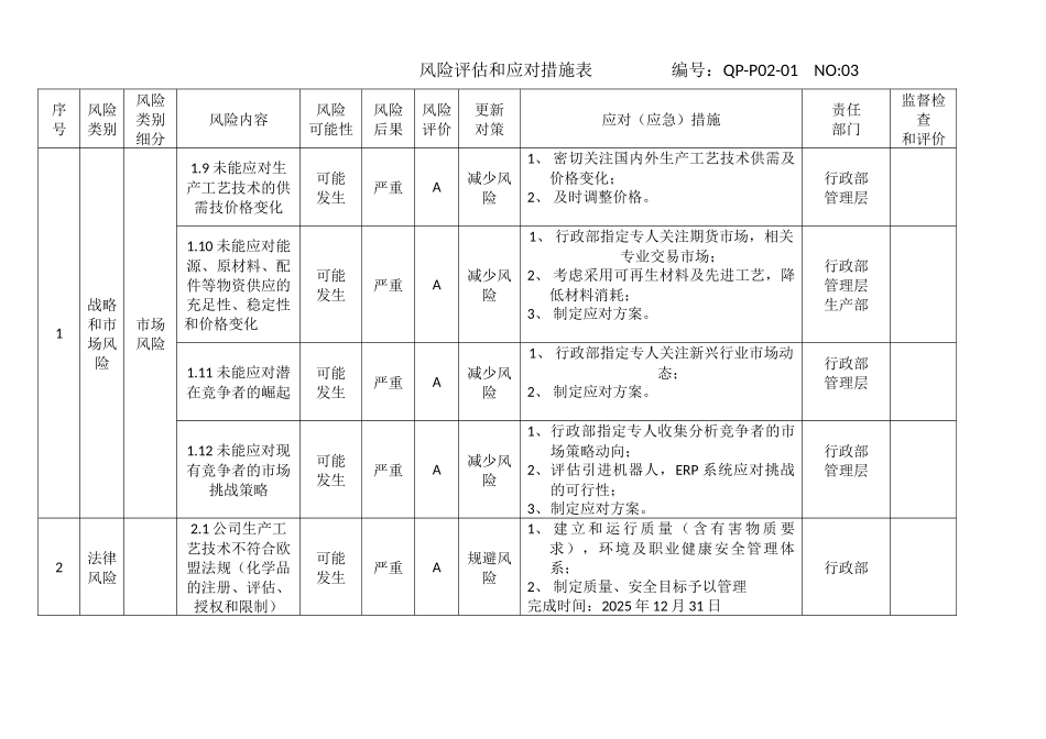 风险评估和应对措施表.docx_第3页