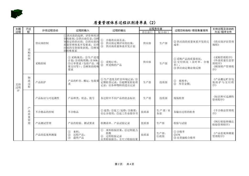 质量管理体系过程识别清单表.doc_第2页