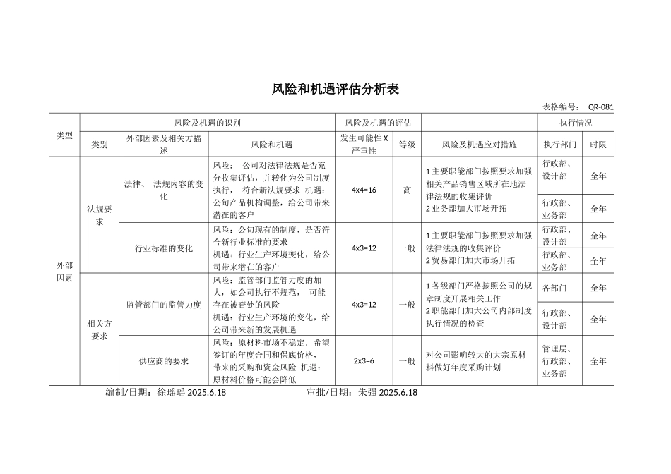 风险和机遇评估分析表.docx_第1页