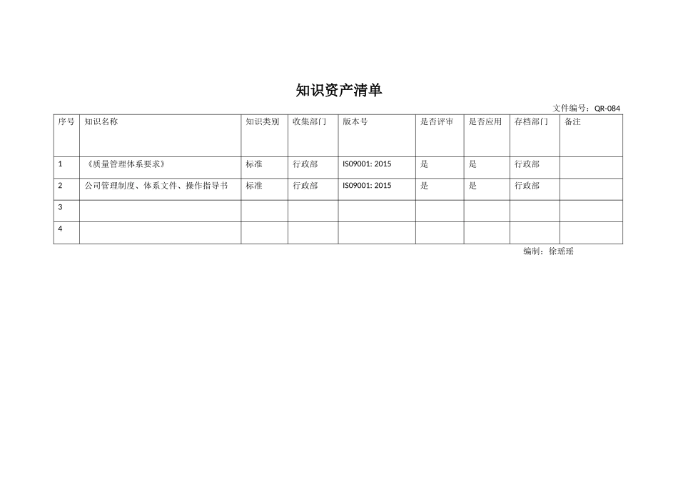 知识资产清单.docx_第1页