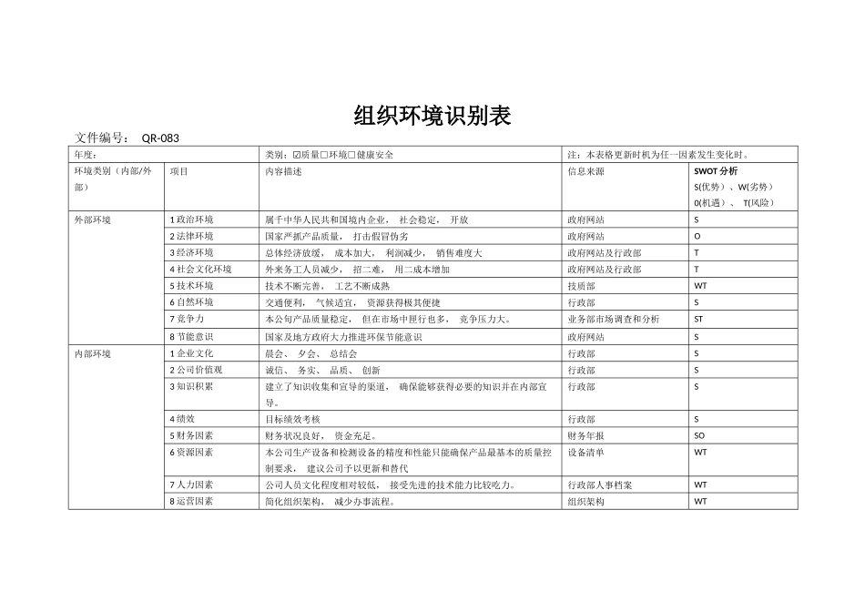 组织环境识别表.docx_第1页