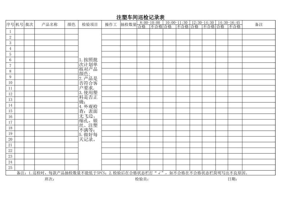 注塑车间巡检记录表(新).xls_第1页