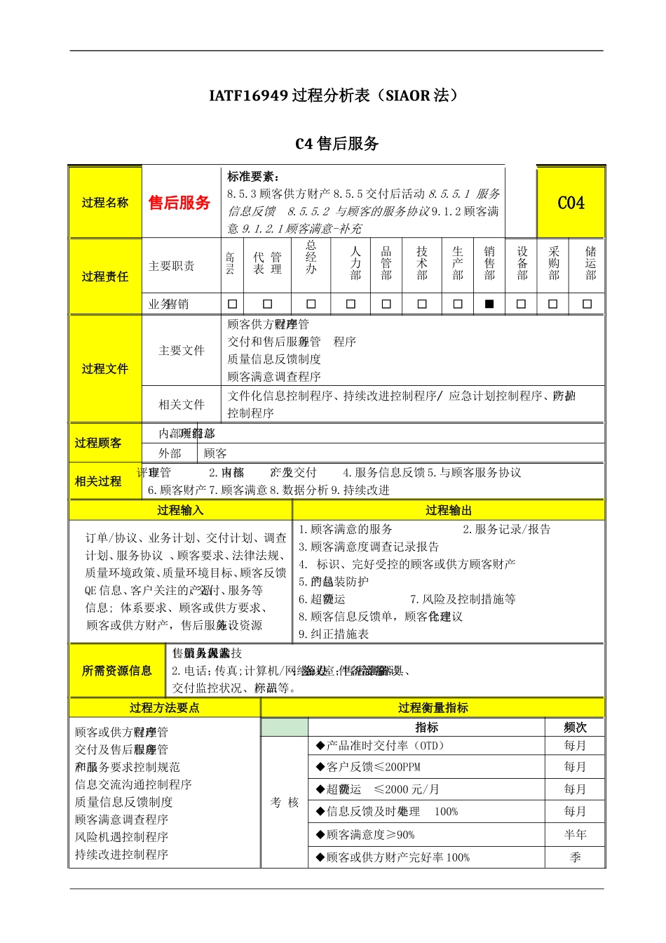 IATF16949过程分析表（SIAOR法）.doc_第1页