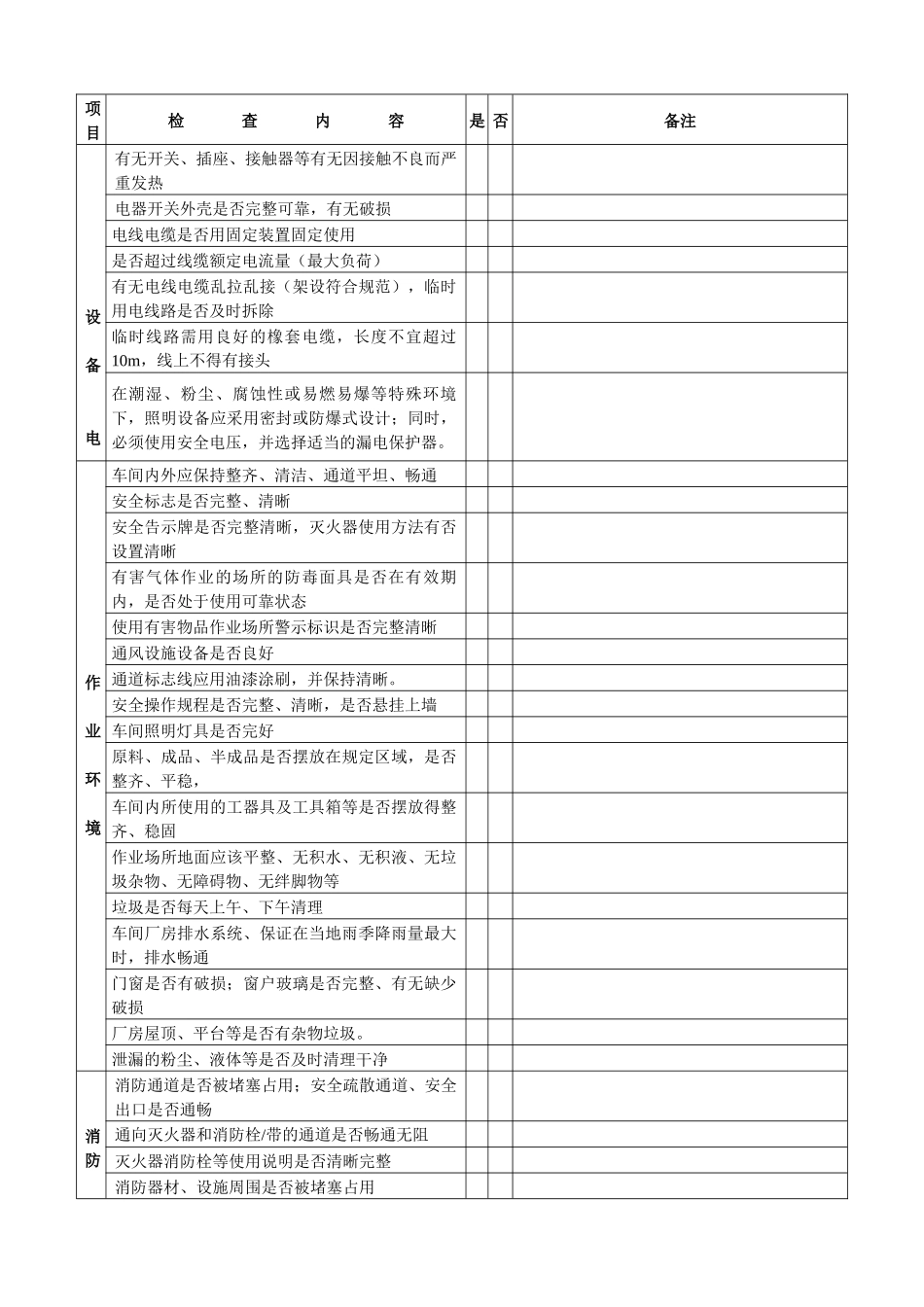 车间班组日常安全检查表.docx_第2页