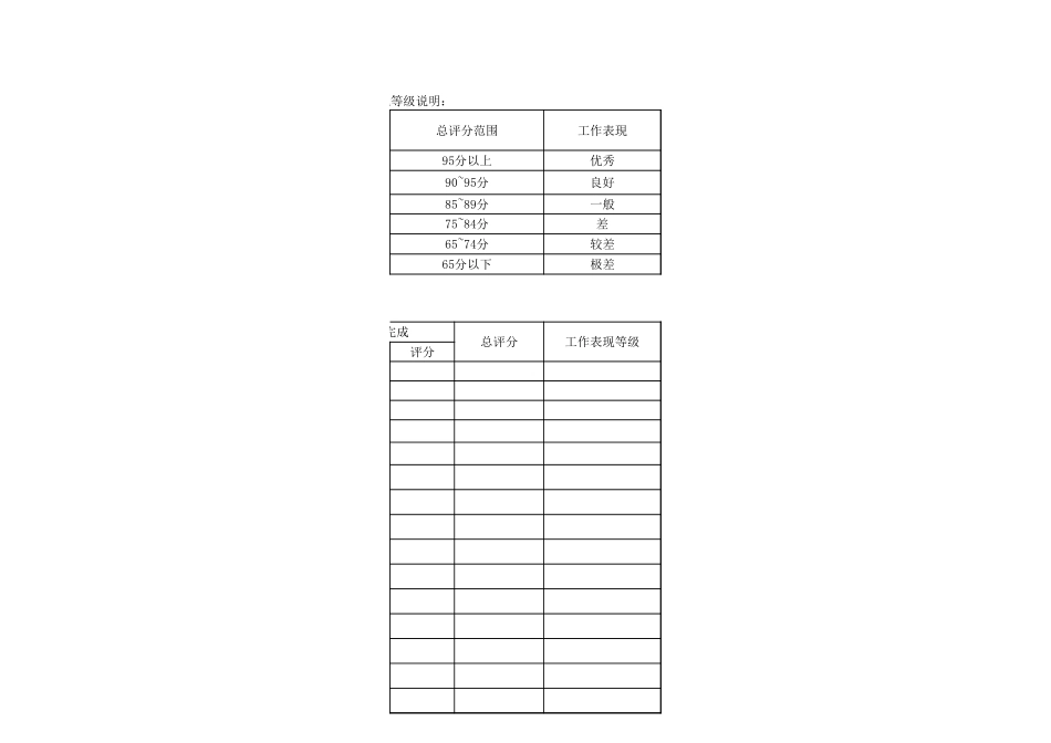改进项目追踪表.xls_第2页