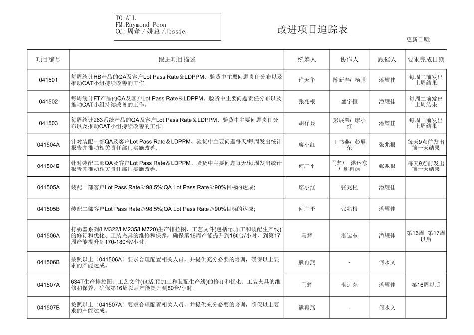 改进项目追踪表.xls_第3页