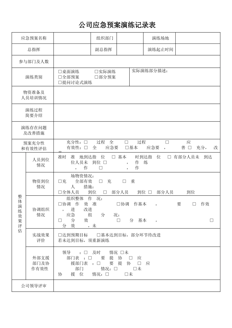 公司应急预案演练记录表.docx_第1页