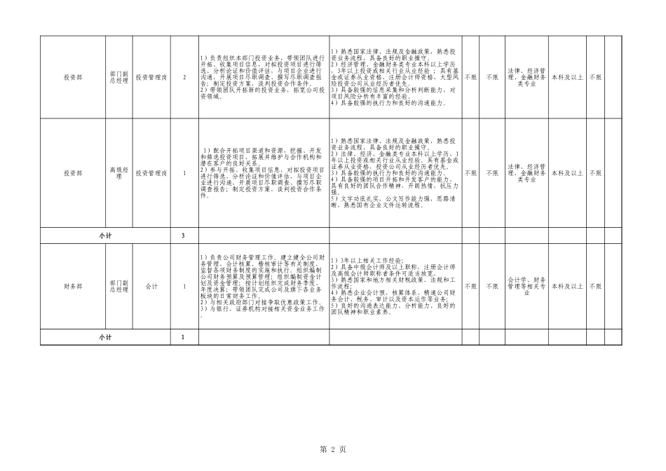 人员需求计划表.xls_第2页