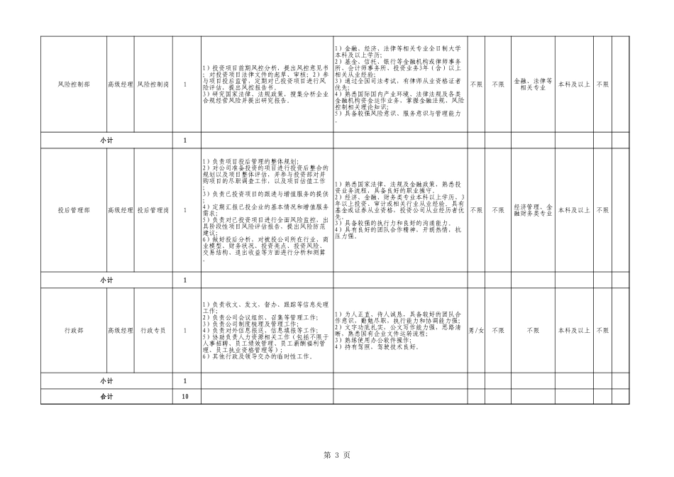 人员需求计划表.xls_第3页