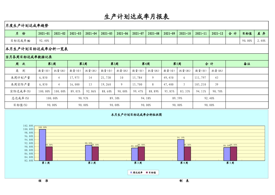 生产计划达成率统计分析一览表.xls_第1页