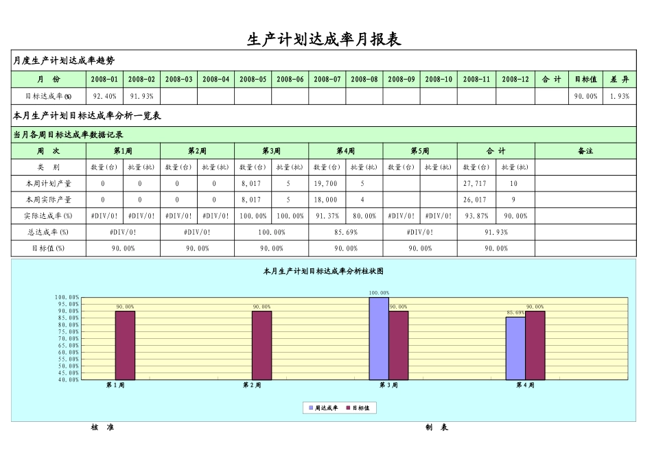 生产计划达成率统计分析一览表.xls_第2页