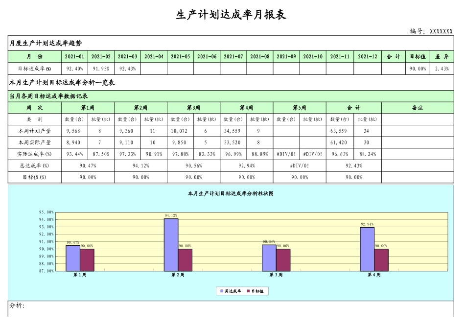 生产计划达成率统计分析一览表.xls_第3页
