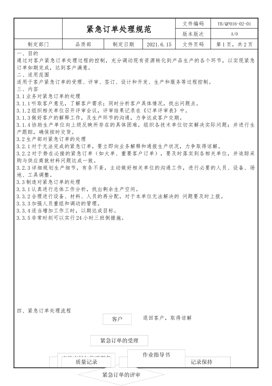 紧急订单处理规范.docx_第3页