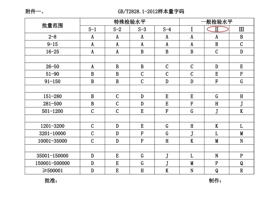 GBT2828.1-2012抽样方案.xlsx_第1页