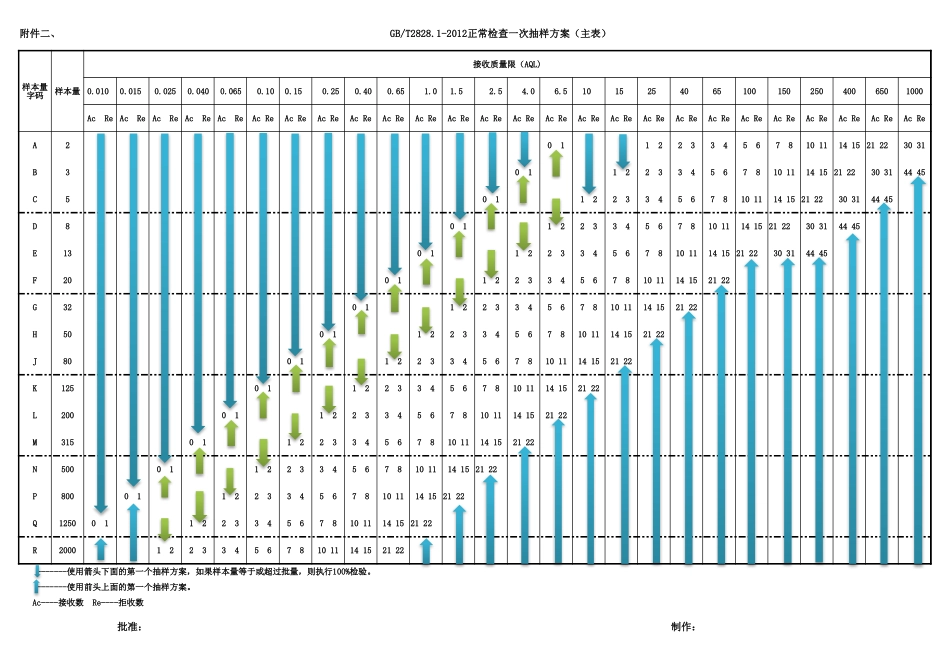 GBT2828.1-2012抽样方案.xlsx_第2页