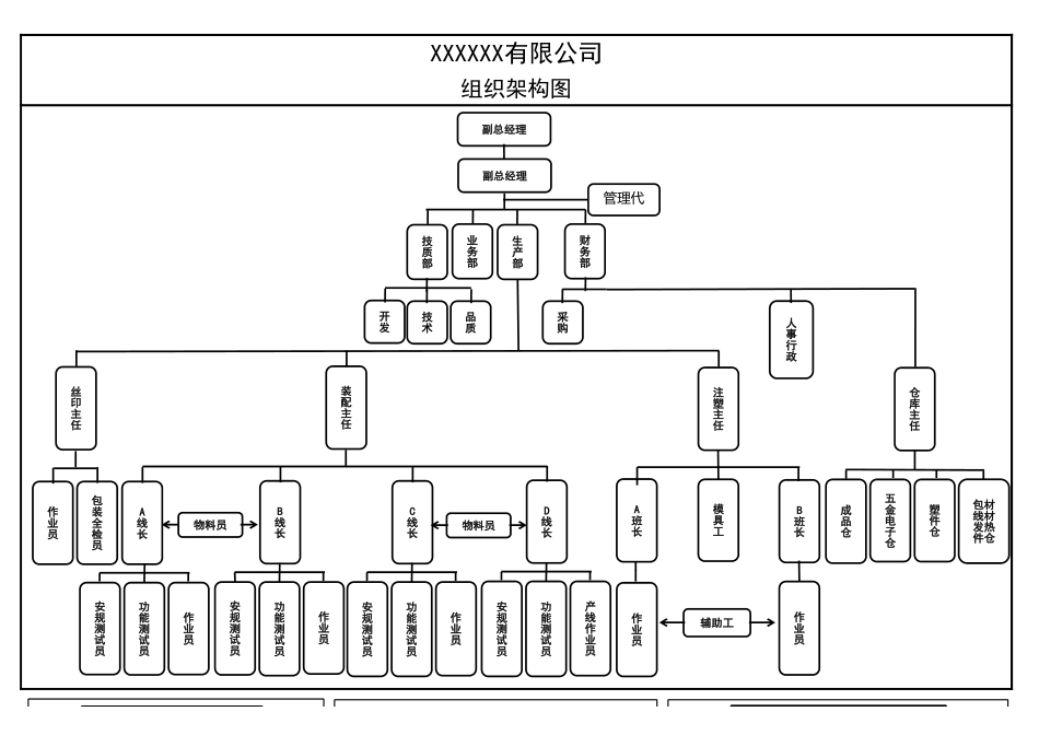 公司组织架构图.xlsx_第1页