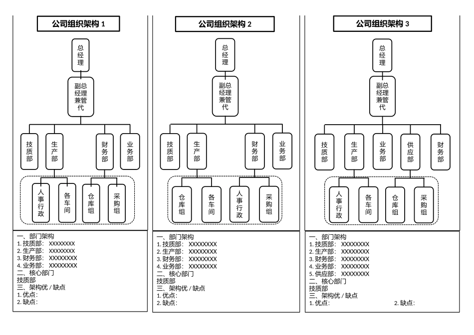 公司组织架构图.xlsx_第2页