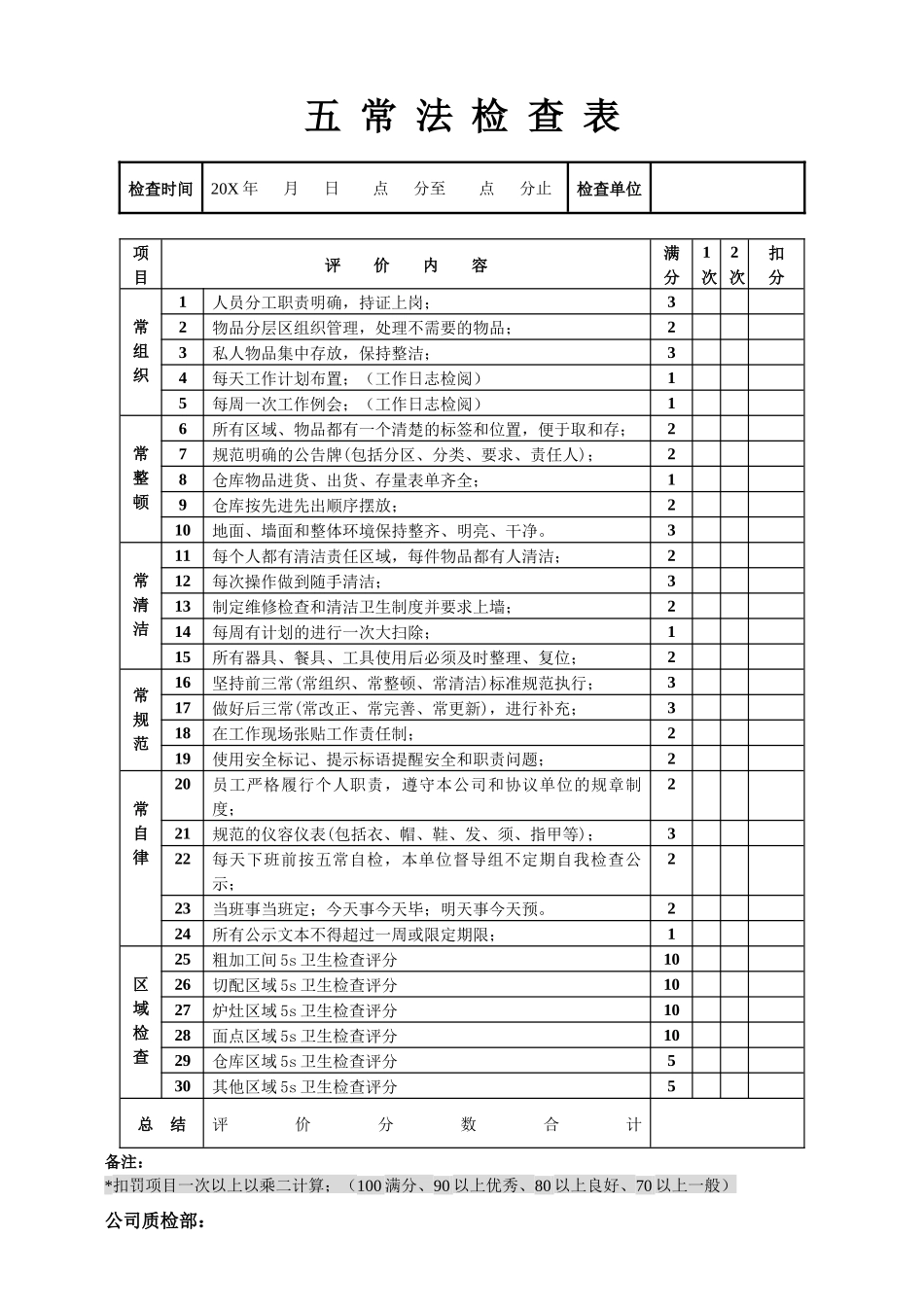 5S五常法检查表.docx_第1页