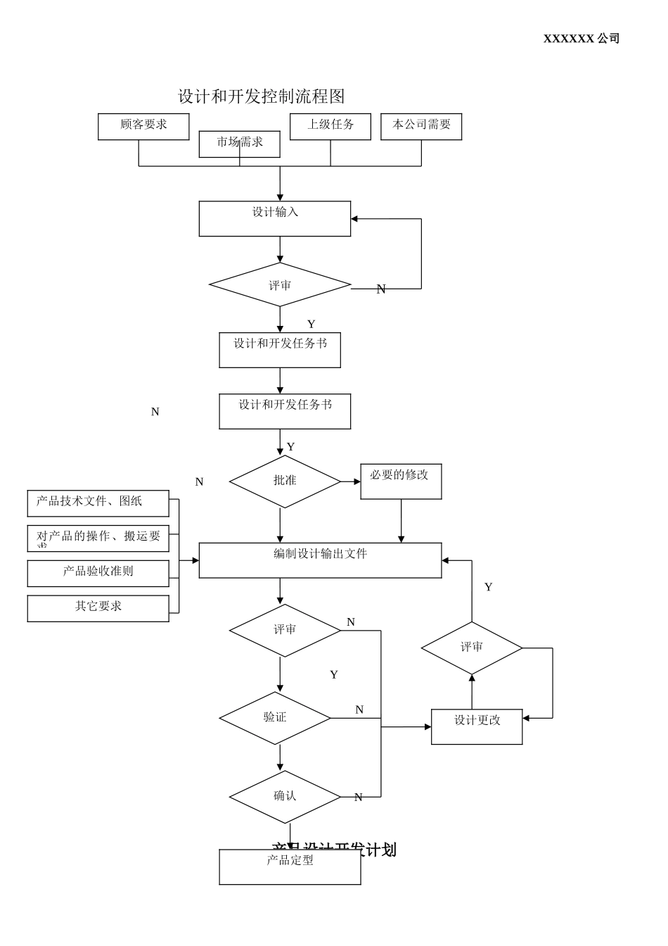 7设计开发记录总表.doc_第1页