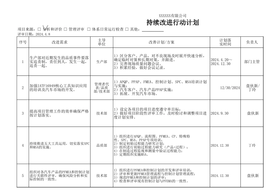 IATF16949持续改进行动计划.xls_第1页