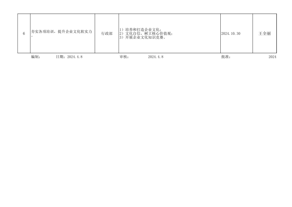 IATF16949持续改进行动计划.xls_第2页