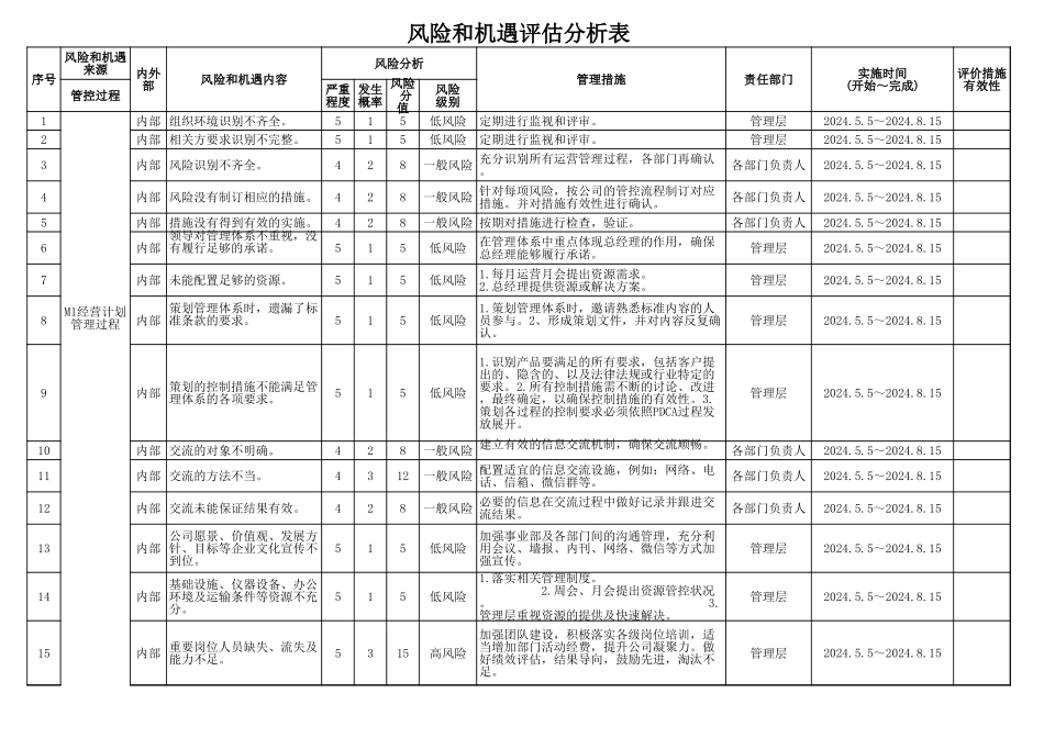 IATF16949风险和机遇评估分析表.xls_第1页