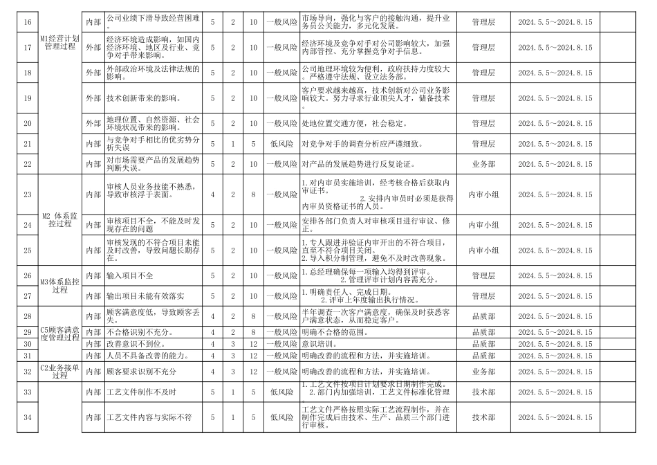 IATF16949风险和机遇评估分析表.xls_第2页