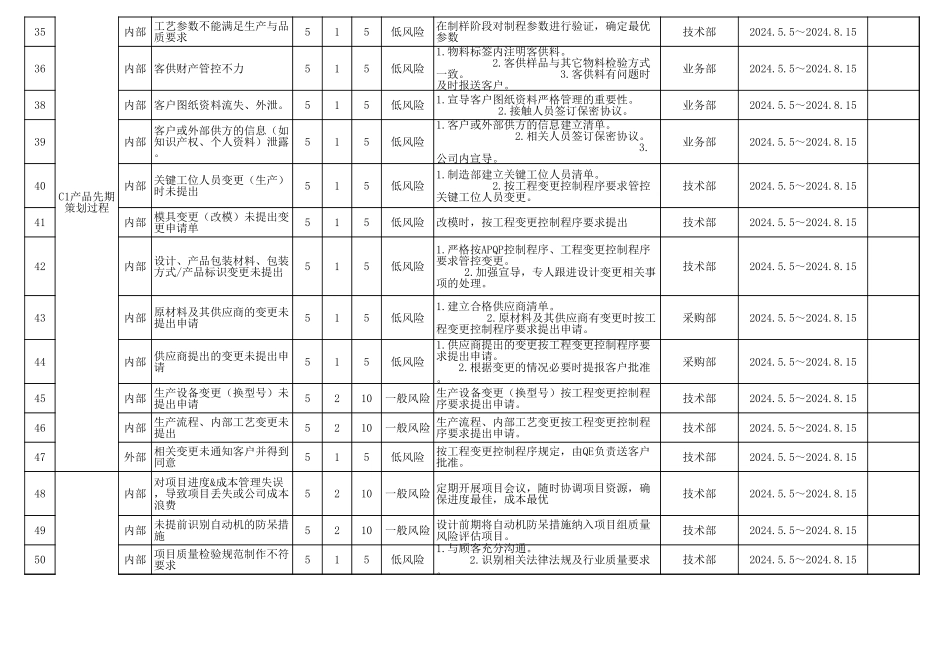 IATF16949风险和机遇评估分析表.xls_第3页