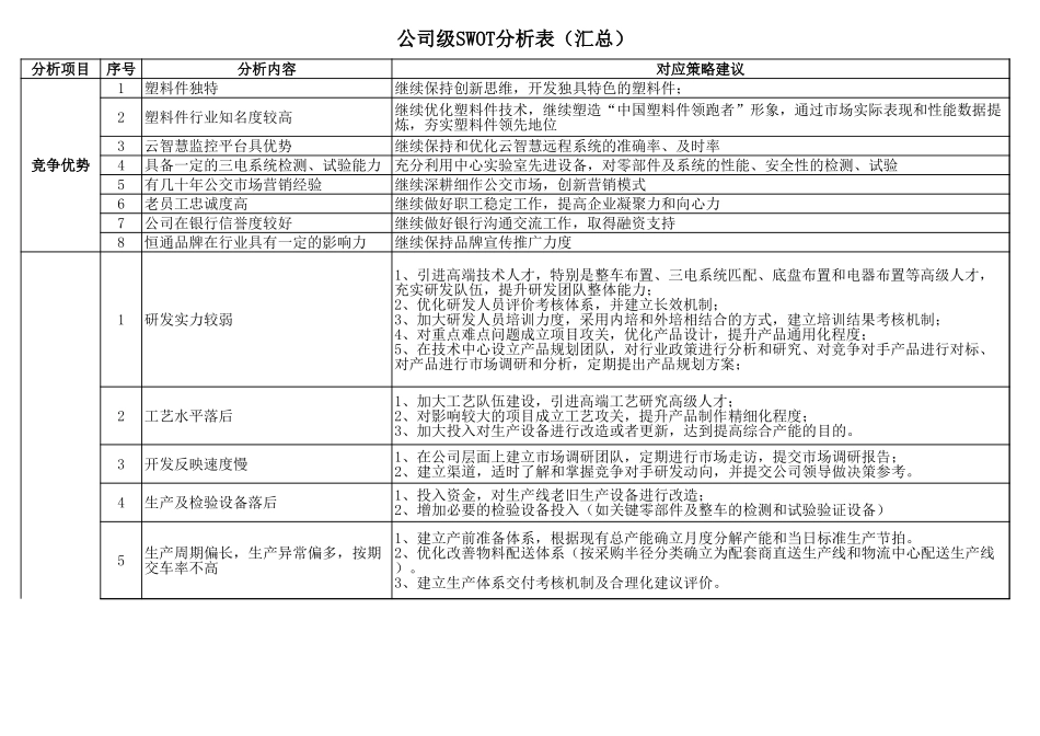 IATF16949公司级SWOT分析表范例.xls_第1页
