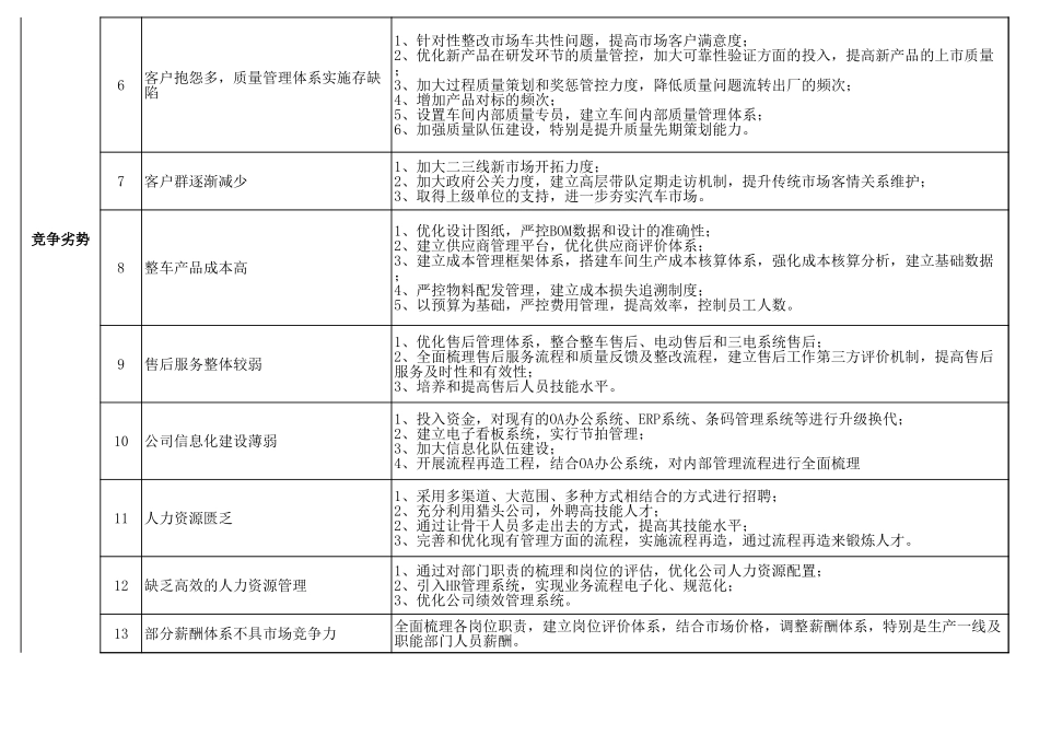 IATF16949公司级SWOT分析表范例.xls_第2页