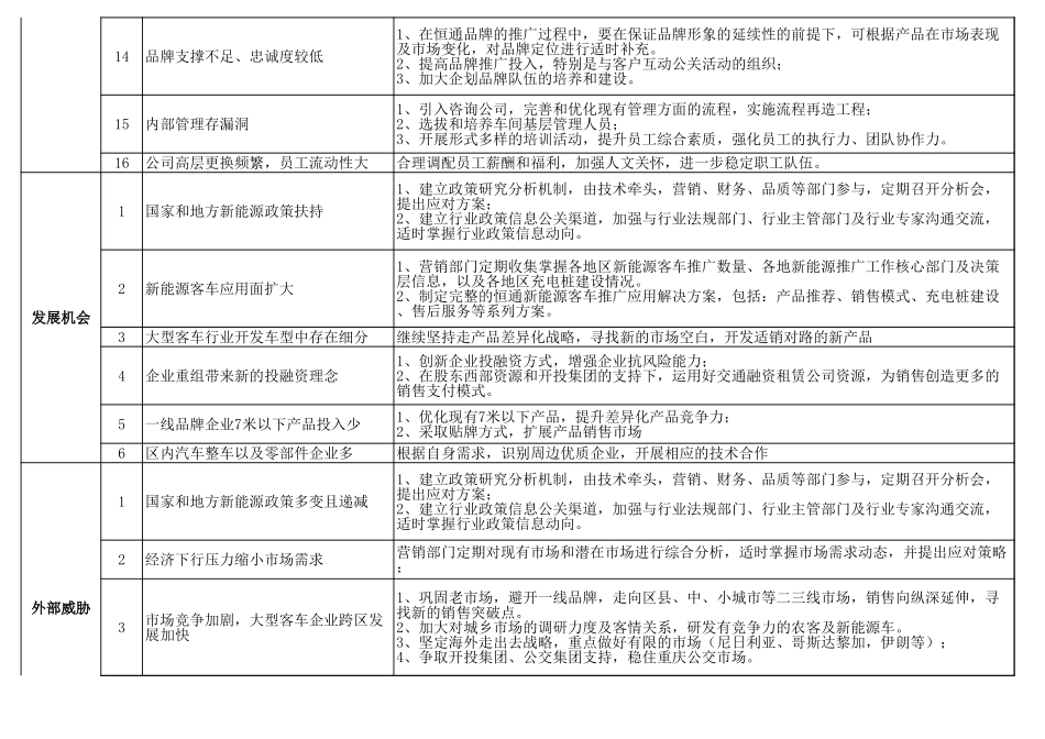 IATF16949公司级SWOT分析表范例.xls_第3页