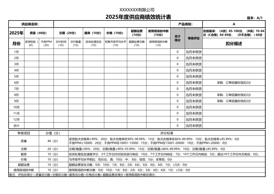 IATF16949供应商月度供货绩效统计表.xls_第1页