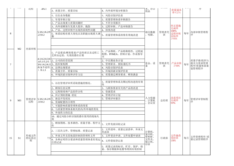 IATF16949过程清单.xls_第2页