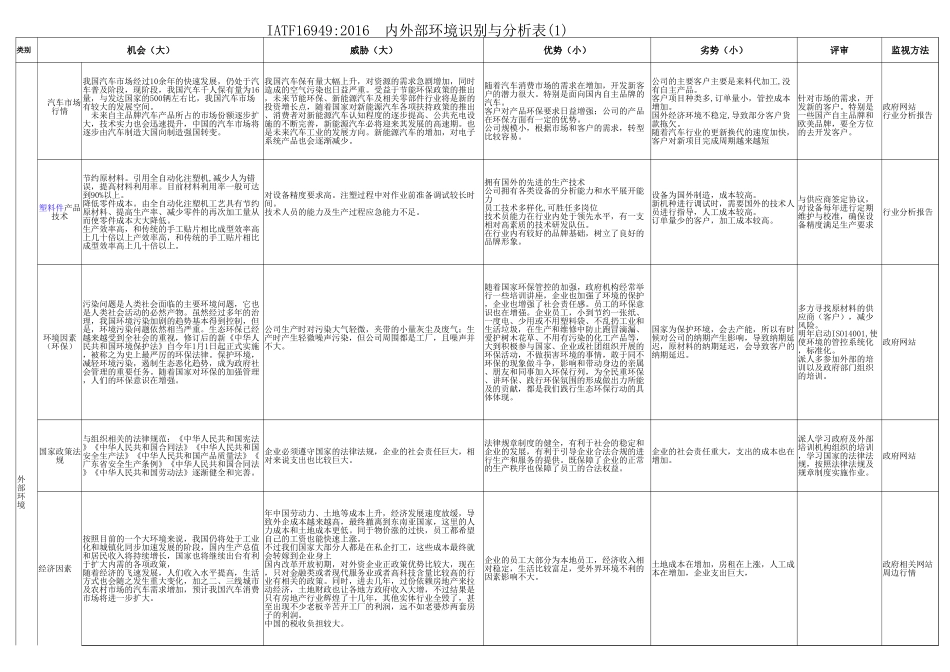 IATF16949内外部环境识别与分析表.xlsx_第1页