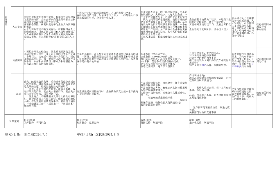 IATF16949内外部环境识别与分析表.xlsx_第3页