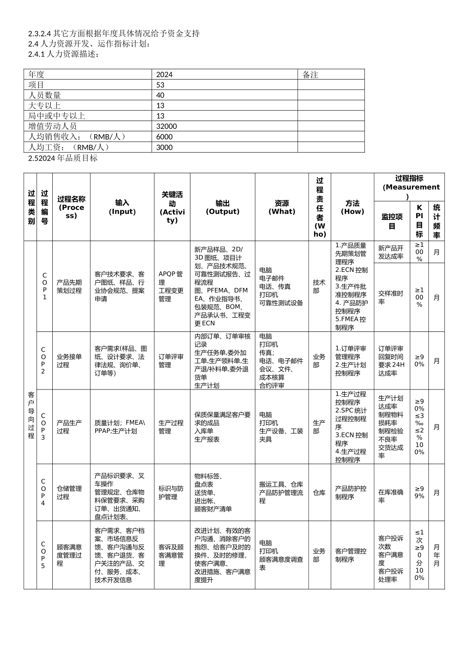 IATF16949年度经营计划书.docx_第2页