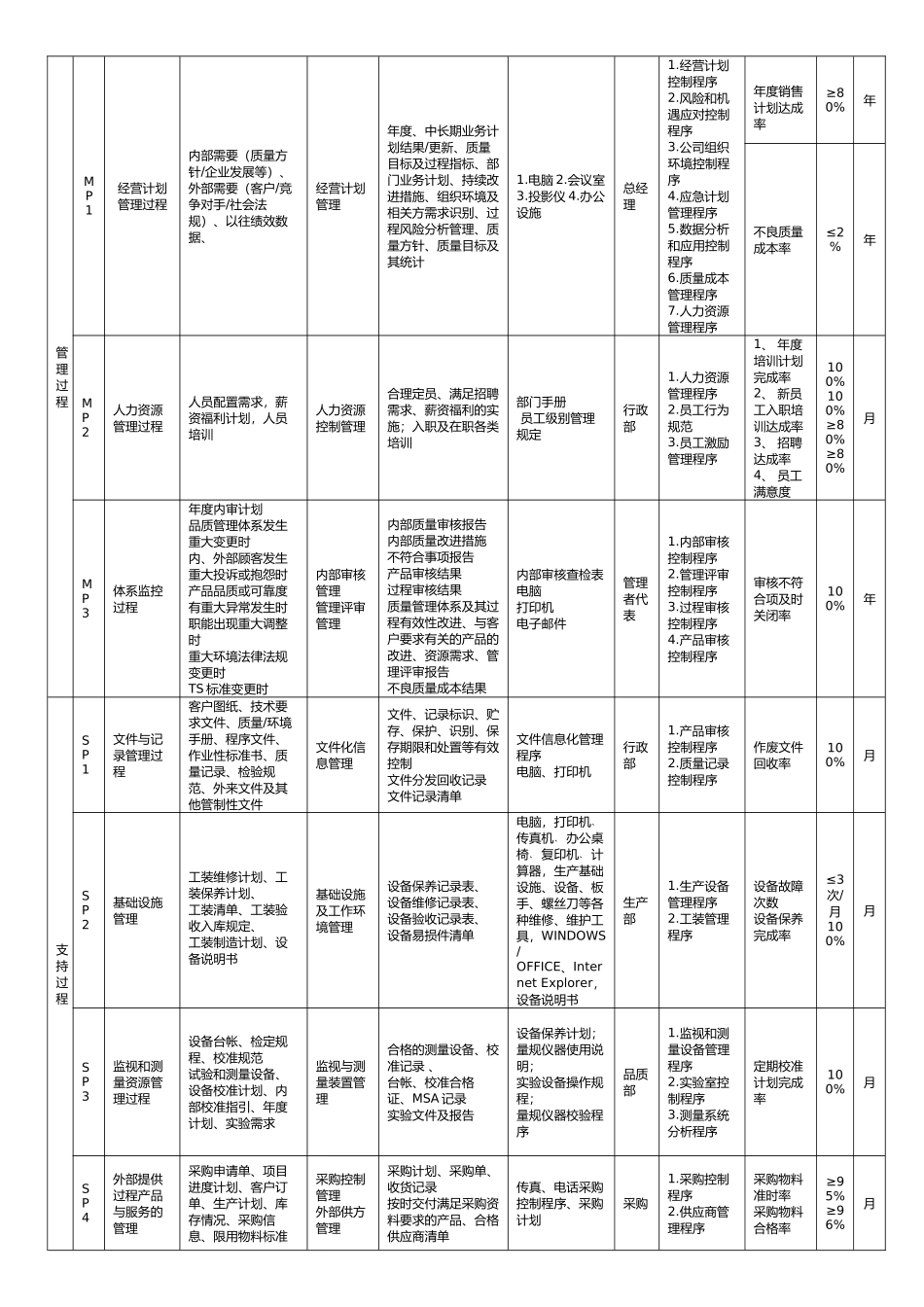 IATF16949年度经营计划书.docx_第3页