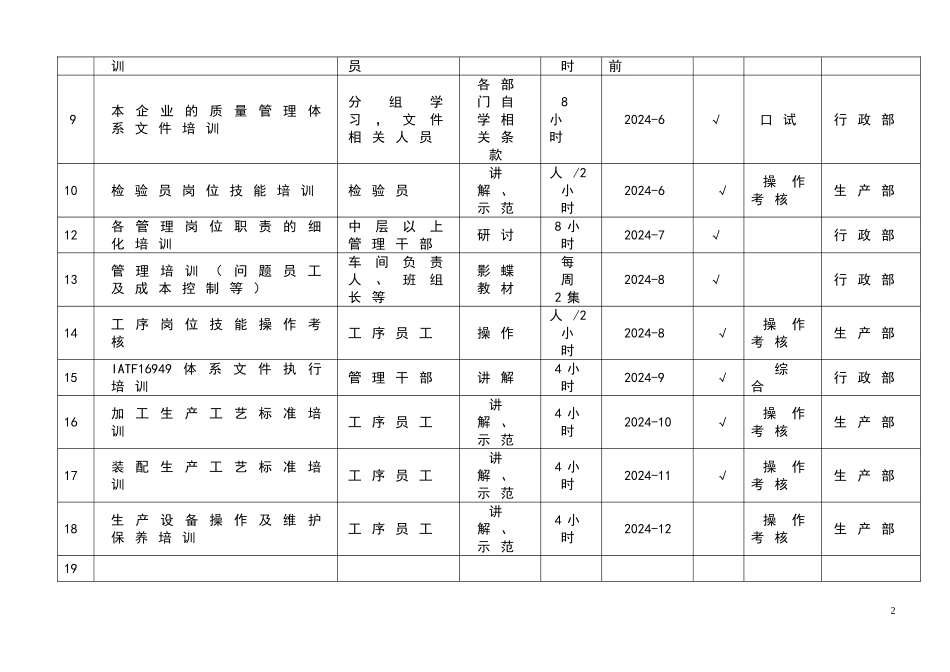 IATF16949-培训计划及记录.doc_第2页