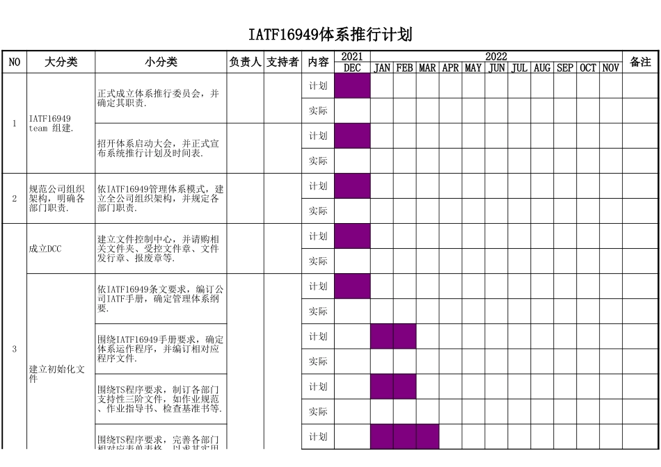 IATF16949推行计划表.xls_第1页