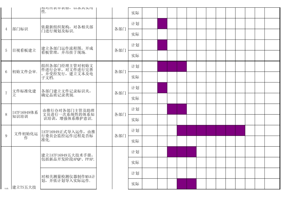 IATF16949推行计划表.xls_第2页